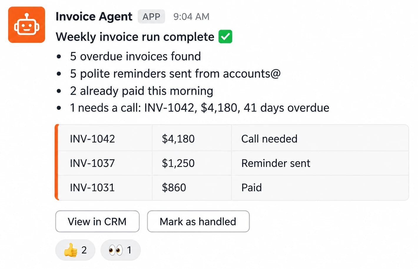 The agent’s weekly summary message: five overdue invoices found, five reminders sent, two already paid, one needs a call.